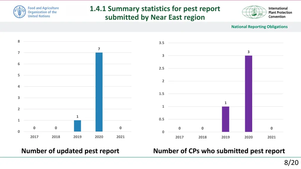 1 4 1 summary statistics for pest report 5