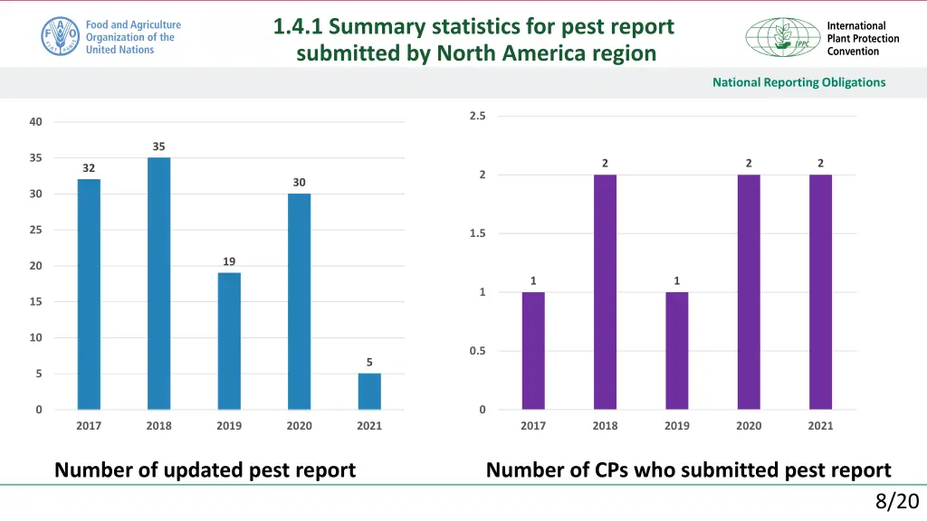 1 4 1 summary statistics for pest report 6