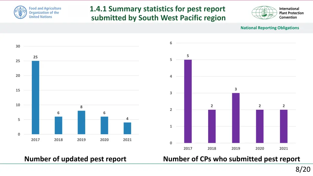 1 4 1 summary statistics for pest report 7