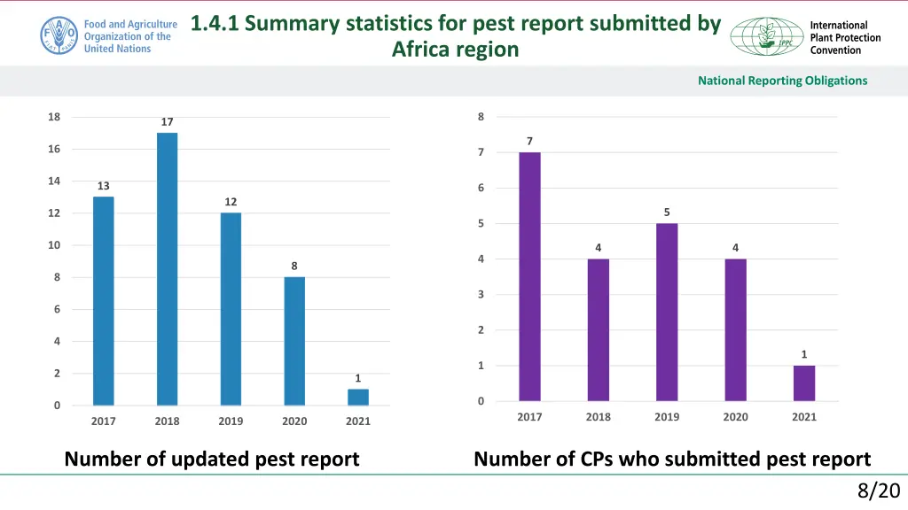 1 4 1 summary statistics for pest report