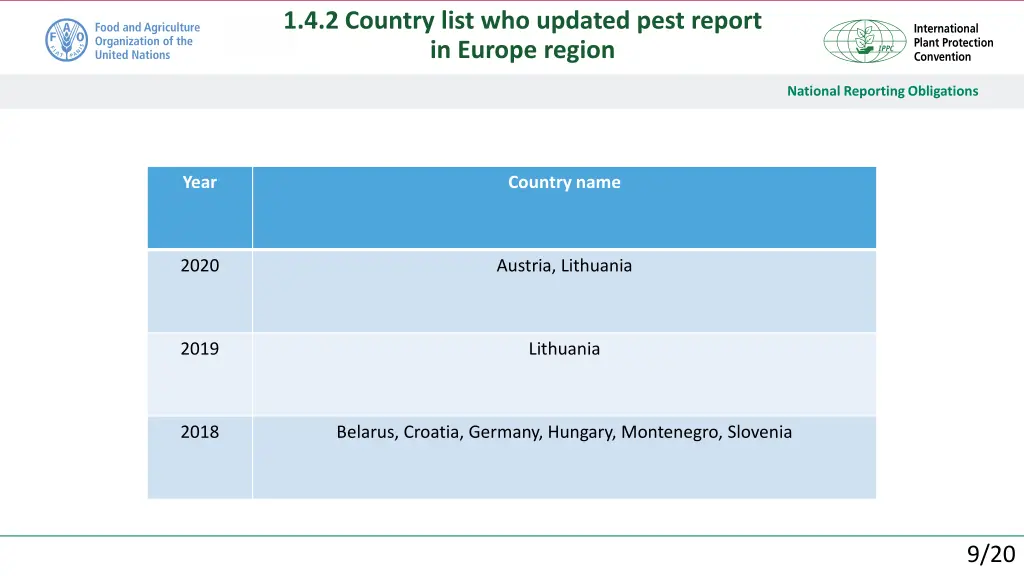 1 4 2 country list who updated pest report 2