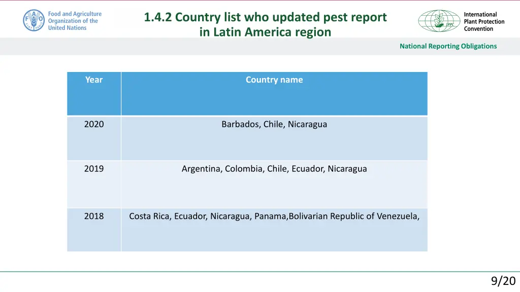 1 4 2 country list who updated pest report 3