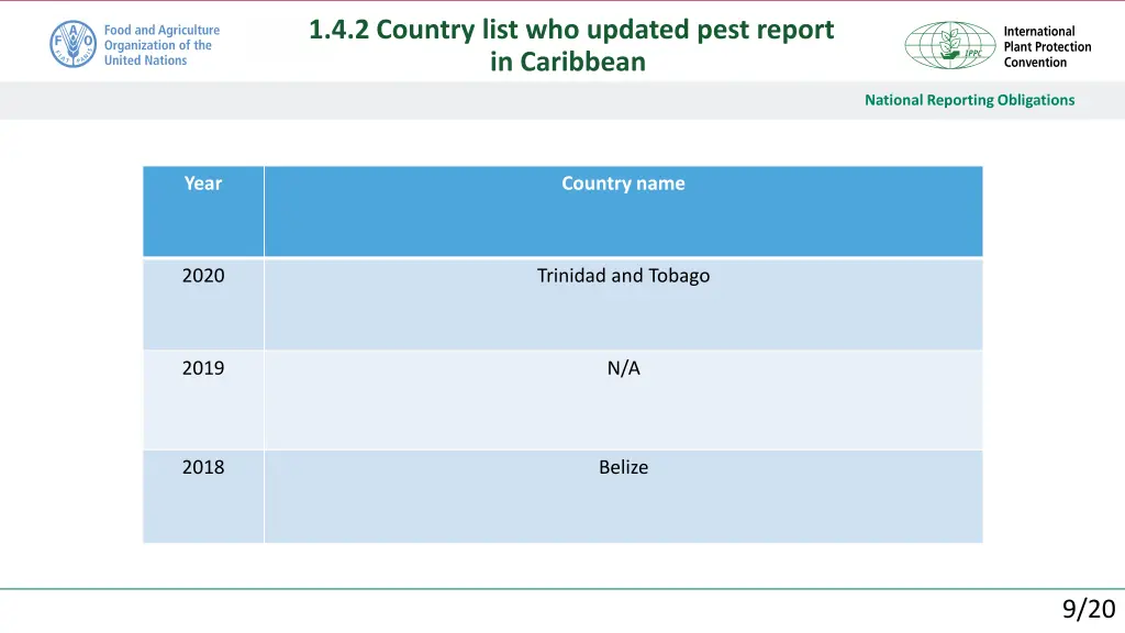 1 4 2 country list who updated pest report 4