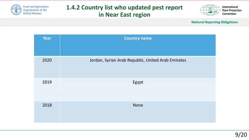 1 4 2 country list who updated pest report 5