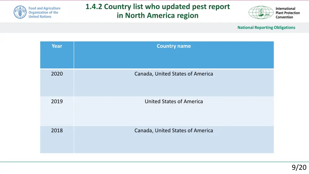 1 4 2 country list who updated pest report 6