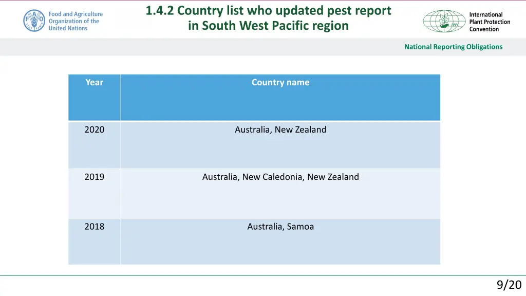 1 4 2 country list who updated pest report 7