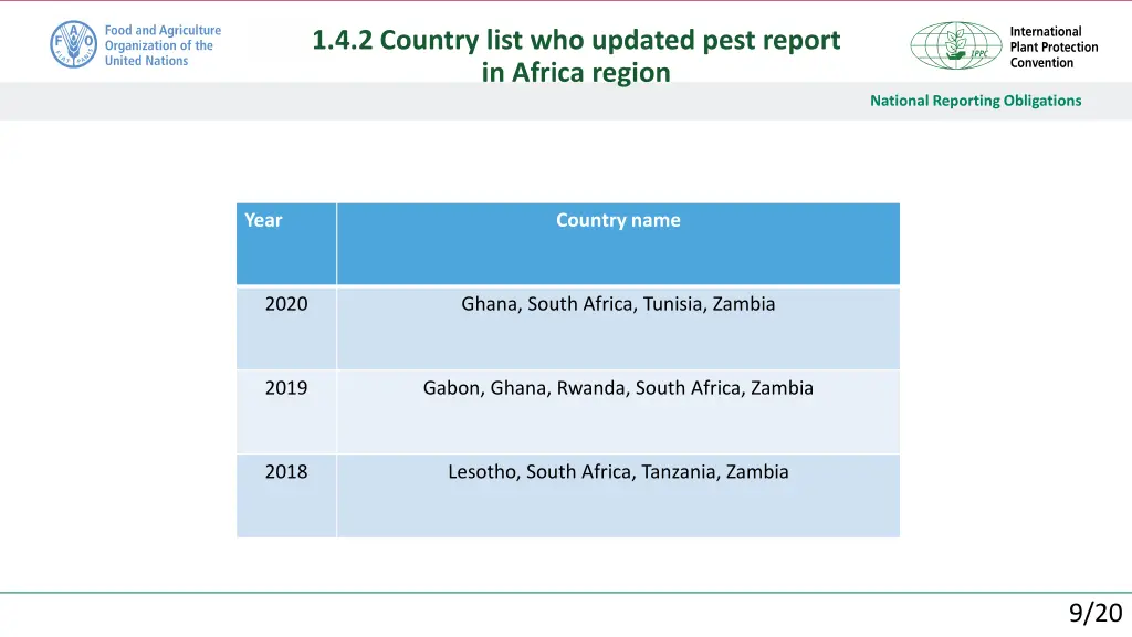 1 4 2 country list who updated pest report