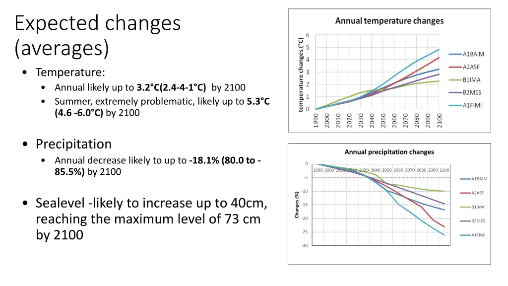 expected changes averages temperature annual