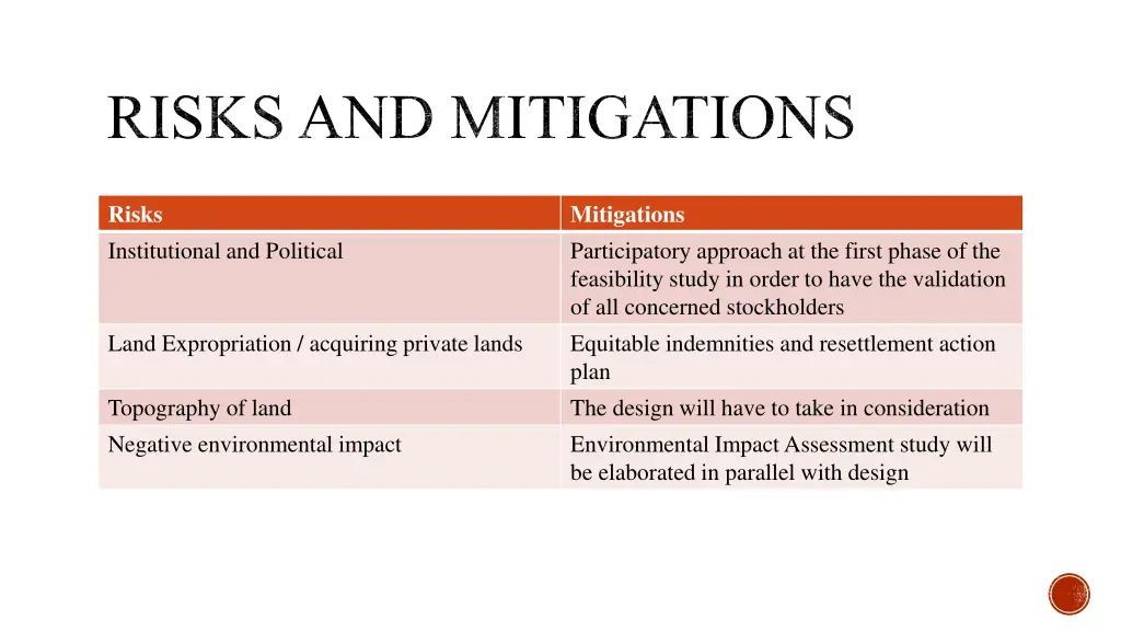 risks and mitigations