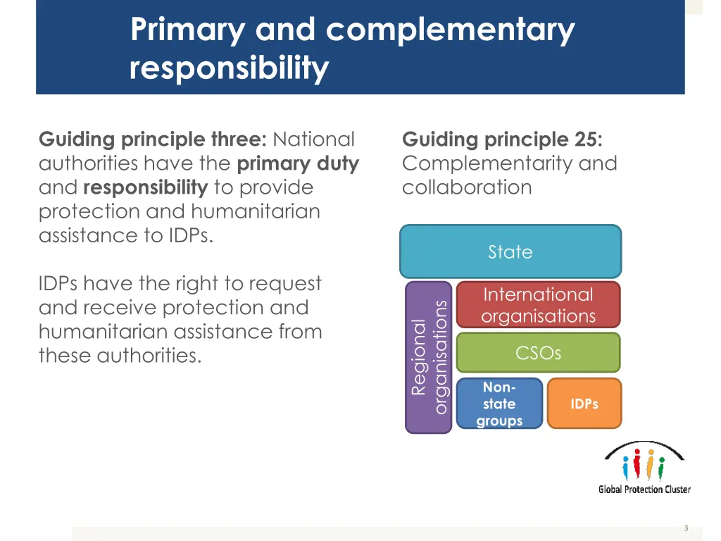 primary and complementary responsibility