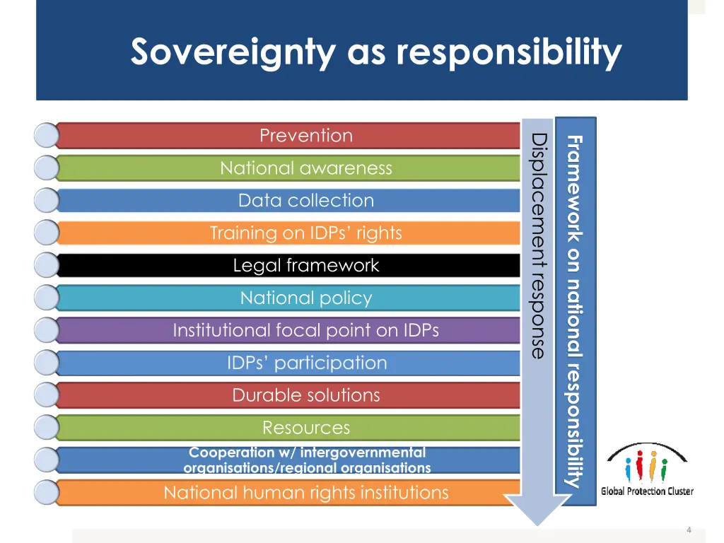 sovereignty as responsibility