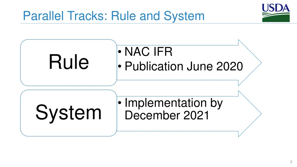 parallel tracks rule and system