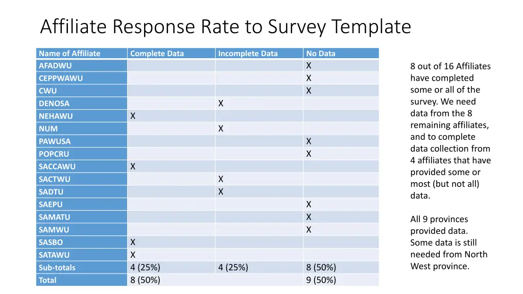 affiliate response rate to survey template