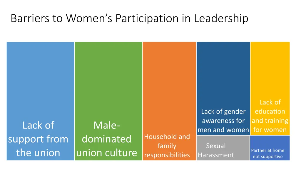 barriers to women s participation in leadership