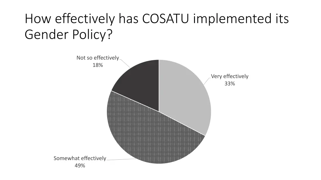 how effectively has cosatu implemented its gender