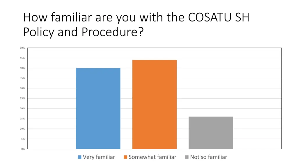 how familiar are you with the cosatu sh policy