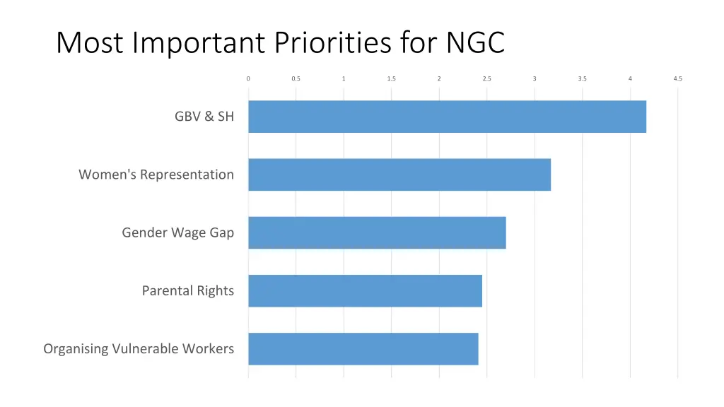 most important priorities for ngc