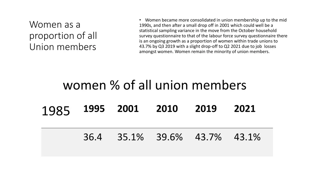 women became more consolidated in union