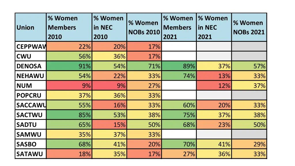 women members 2010