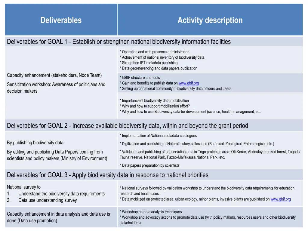 deliverables