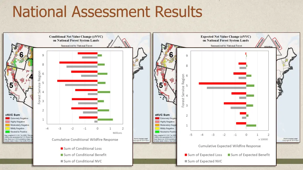 national assessment results 2