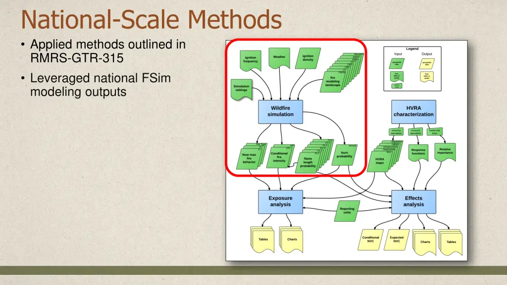 national scale methods applied methods outlined 1