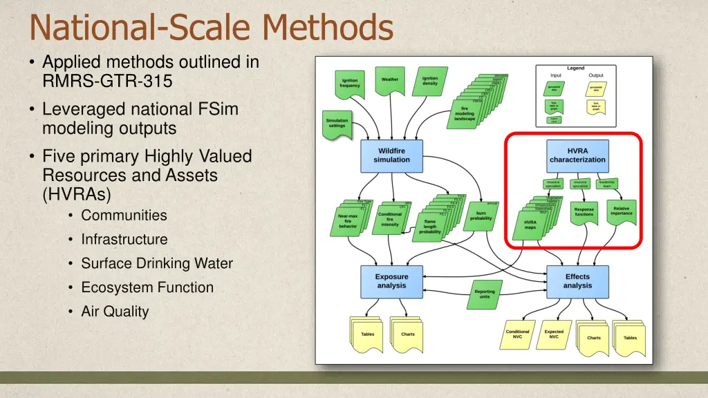 national scale methods applied methods outlined 2