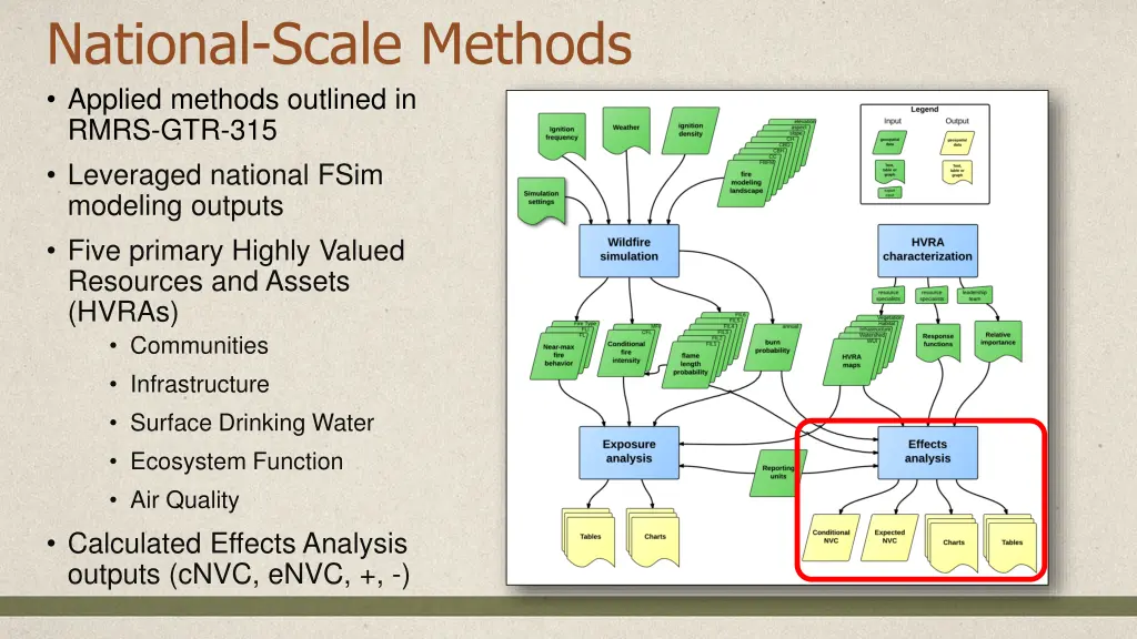 national scale methods applied methods outlined 3