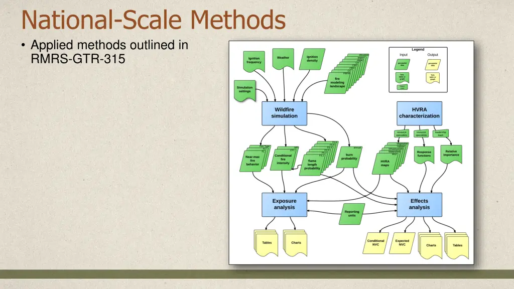 national scale methods applied methods outlined