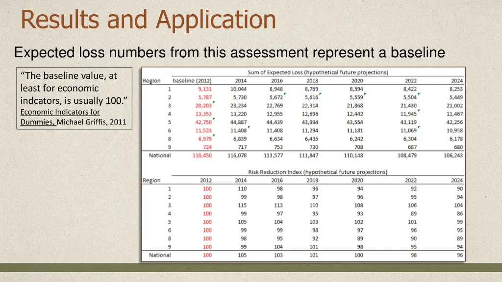 results and application 1