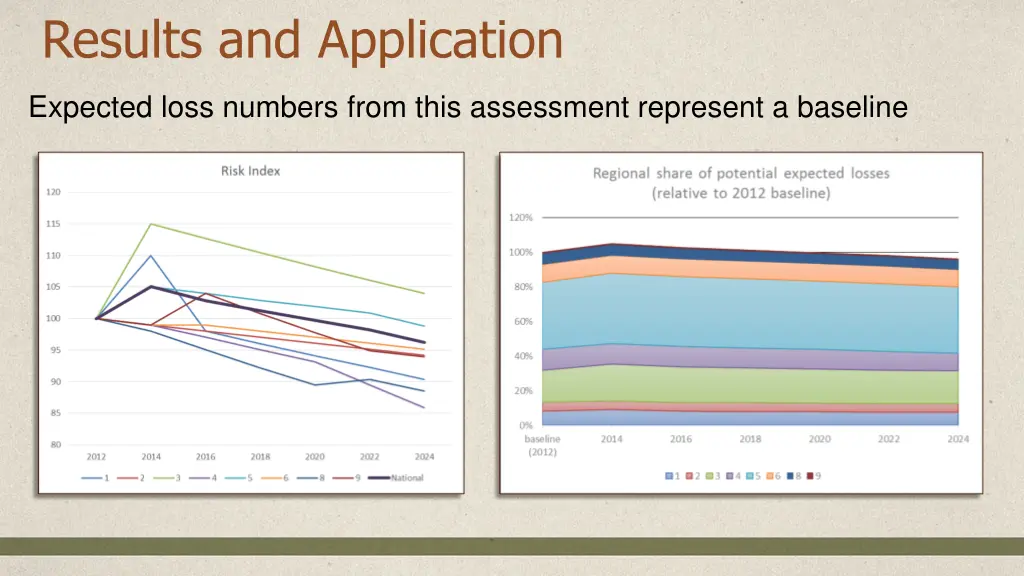 results and application 2