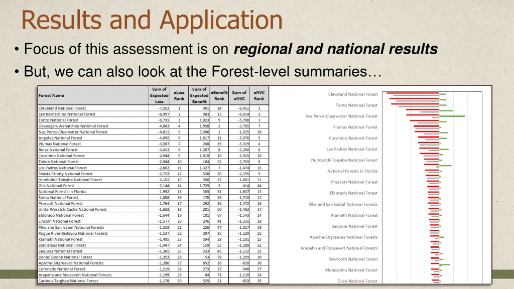 results and application focus of this assessment