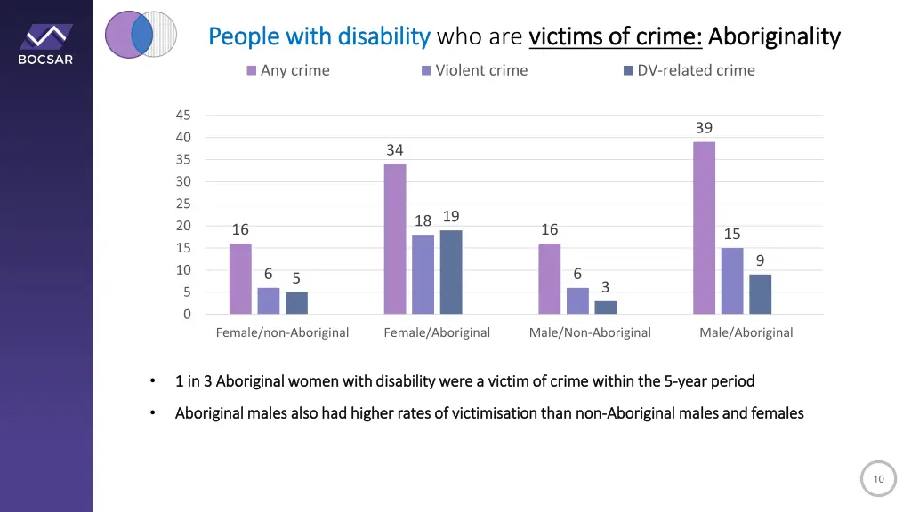 people with disability people with disability 1