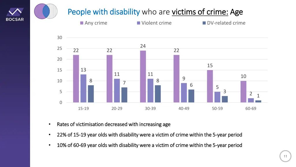 people with disability people with disability 2