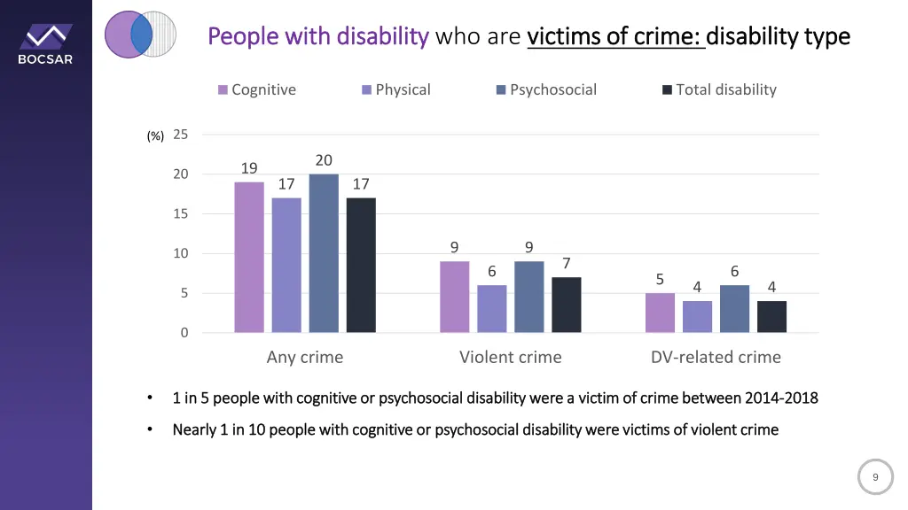 people with disability people with disability