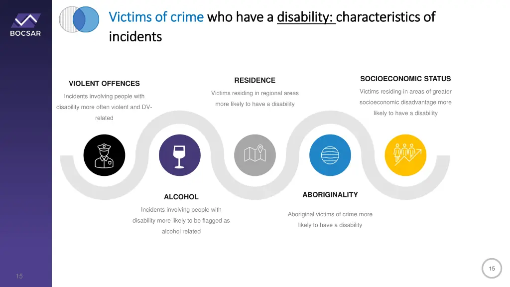 victims of crime victims of crime who have 1