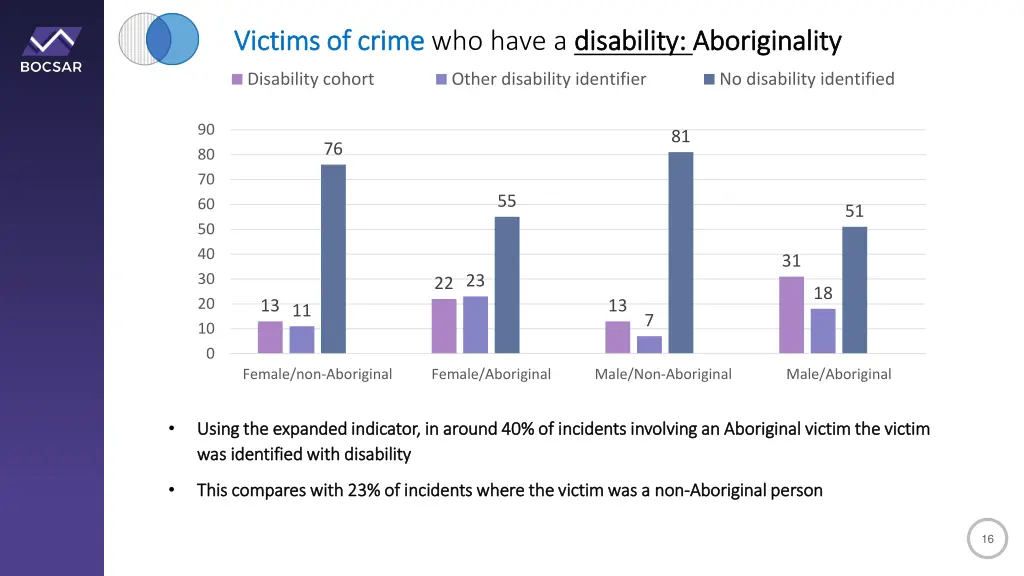 victims of crime victims of crime who have 2