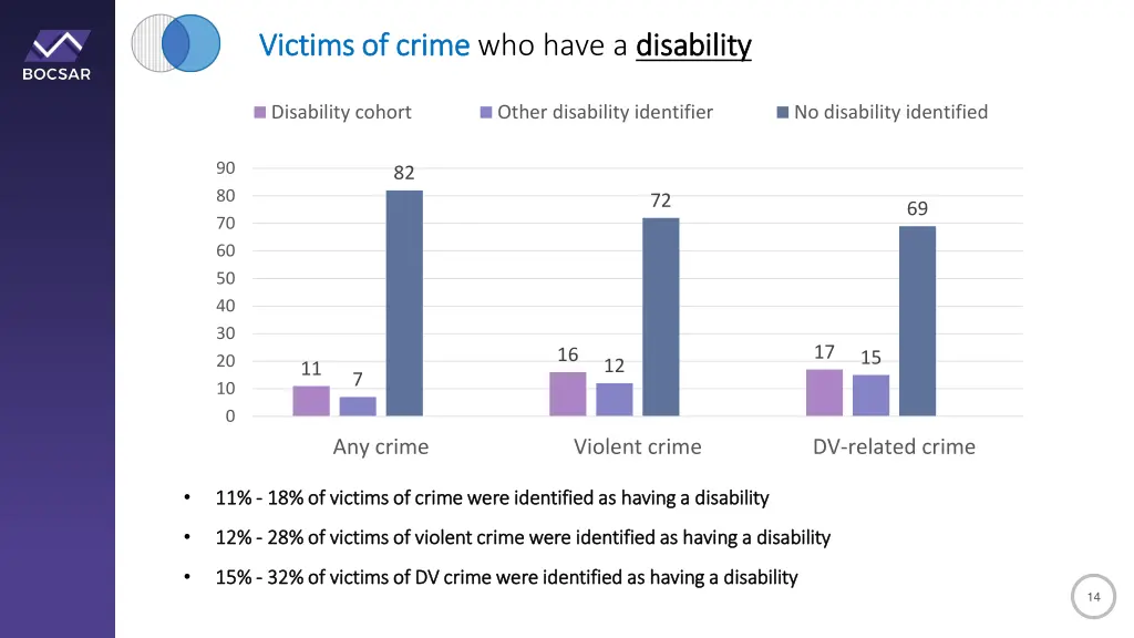 victims of crime victims of crime who have