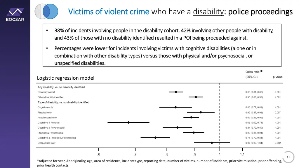 victims of violent crime victims of violent crime