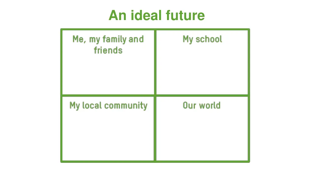 an ideal future