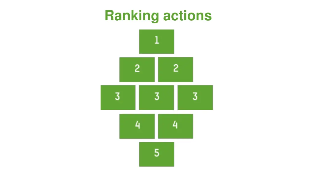 ranking actions