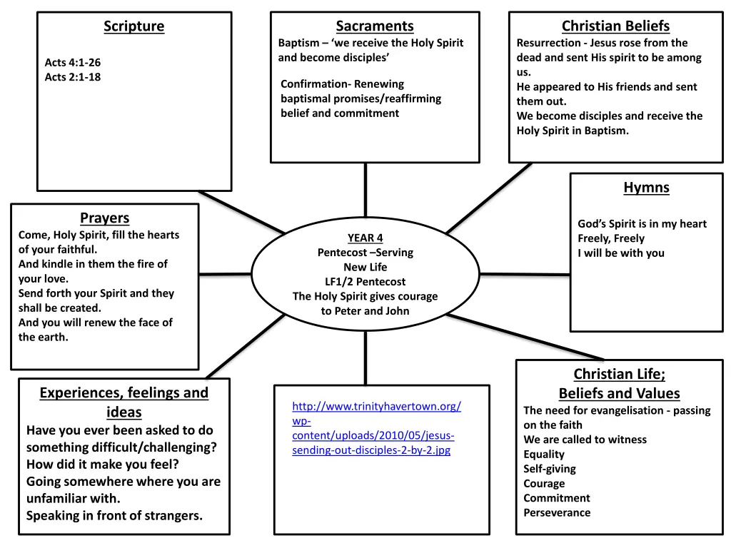 sacraments