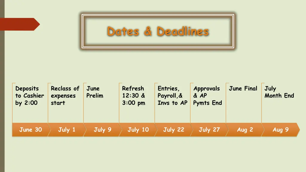 dates deadlines