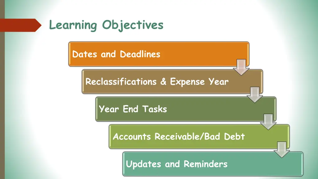 learning objectives