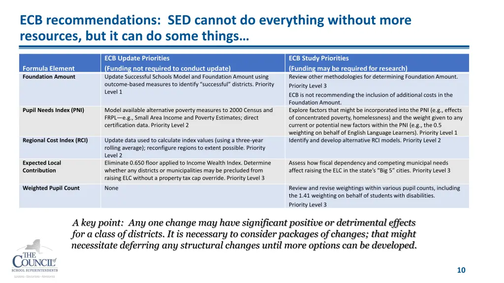 ecb recommendations sed cannot do everything