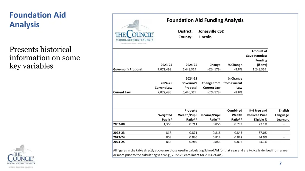 foundation aid analysis