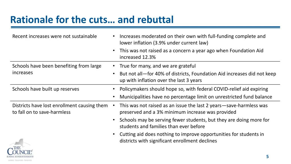 rationale for the cuts and rebuttal