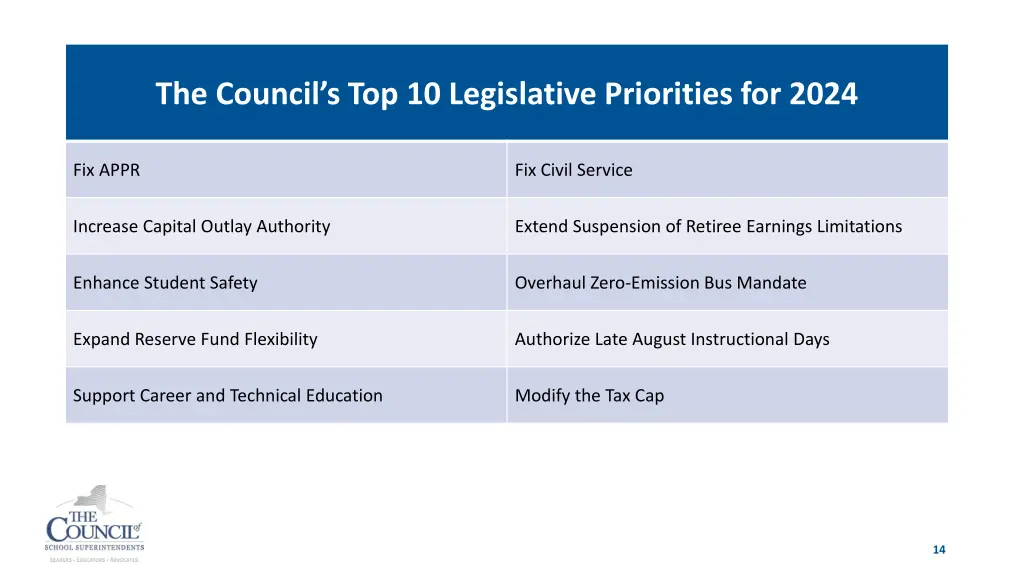 the council s top 10 legislative priorities