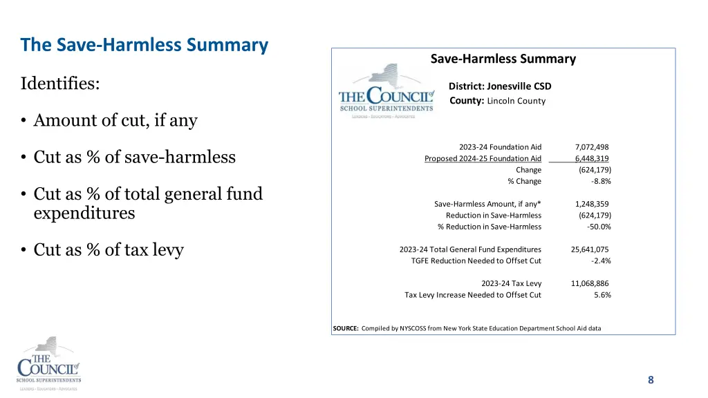 the save harmless summary