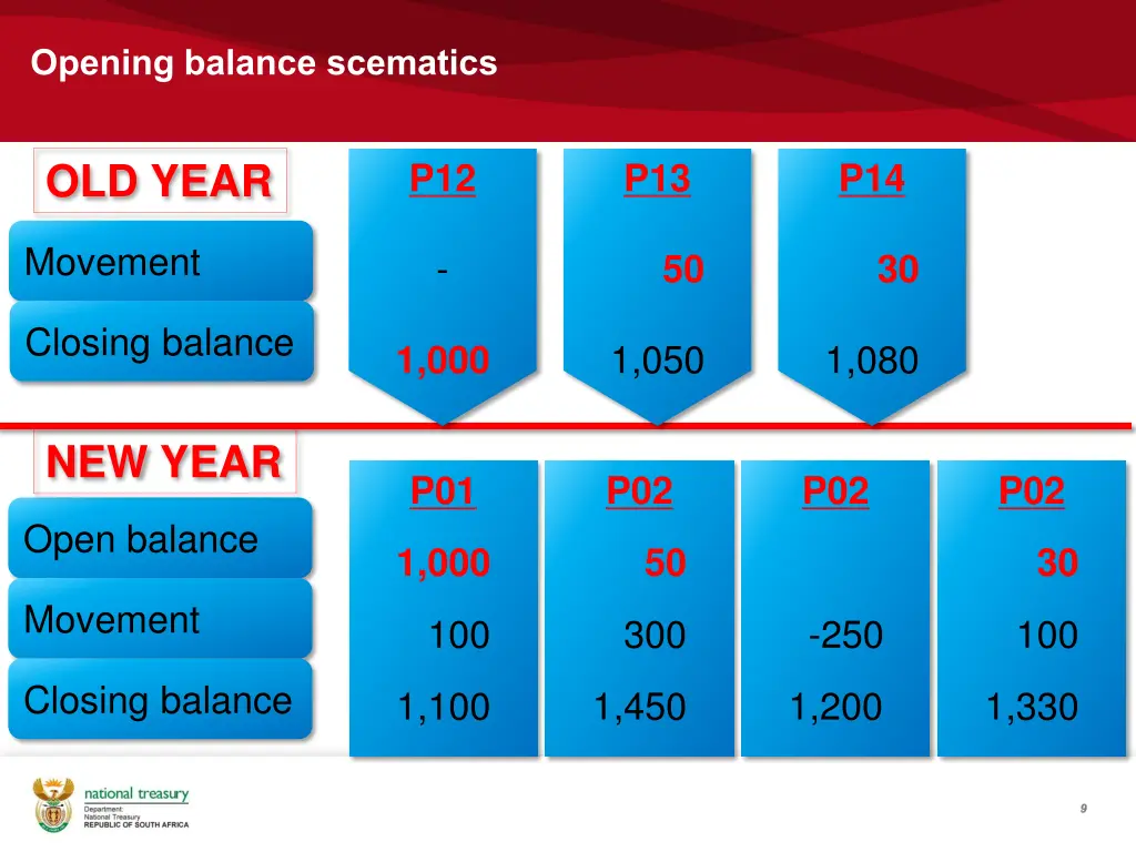 opening balance scematics